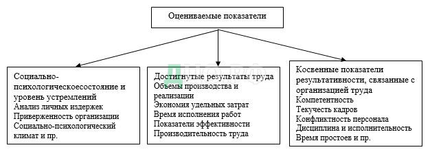 Курсовая работа: Мотивация и удовлетворенность персонала работой в организации